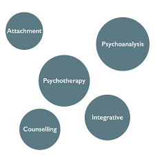 the farringdon practice london ec1